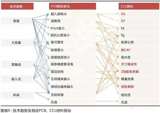國產(chǎn)材料考量國內(nèi)板廠的配套研發(fā)能力，競(jìng)爭(zhēng)格局有望調(diào)整
