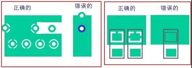 如果墊片落在公共區(qū)域，則應(yīng)考慮散熱