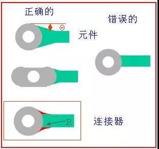 如果導(dǎo)線比插入墊小，則需要加些淚滴