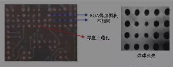 BGA焊盤的尺寸不同，并且焊點是不規(guī)則圓形的不同尺寸的圓