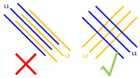 在實(shí)踐中，盡量使相鄰的走線相互垂直