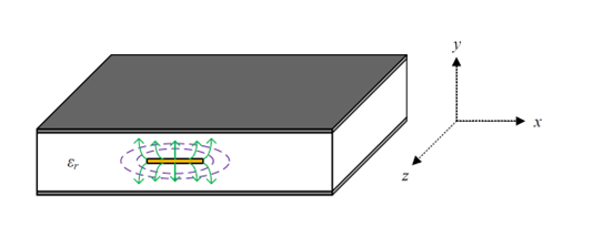 Stripline 帶狀線(xiàn)傳輸線(xiàn)